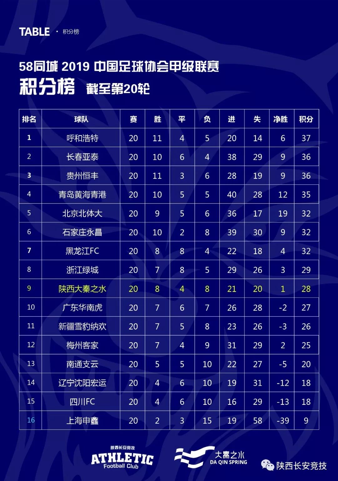 关于石家庄永昌客场不敌，积分榜排名持续低迷的信息