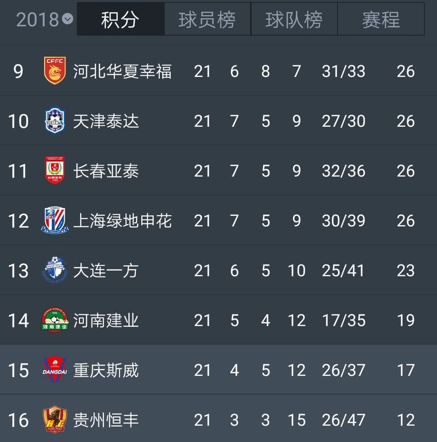 开云体育登录入口-广州富力主场胜利，反弹登上积分榜前八位置的简单介绍