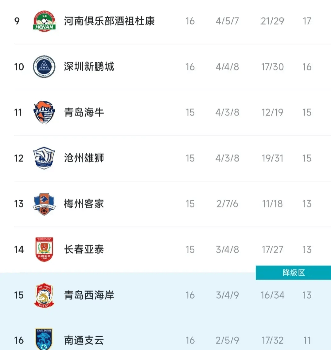关于北京国安豪取大胜，继续追赶积分榜头名的信息